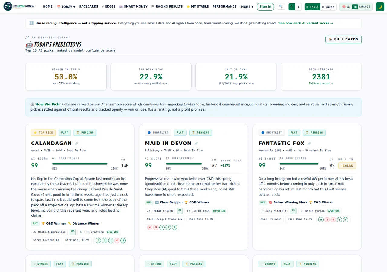 AI Predictions — daily picks with honest tracked results