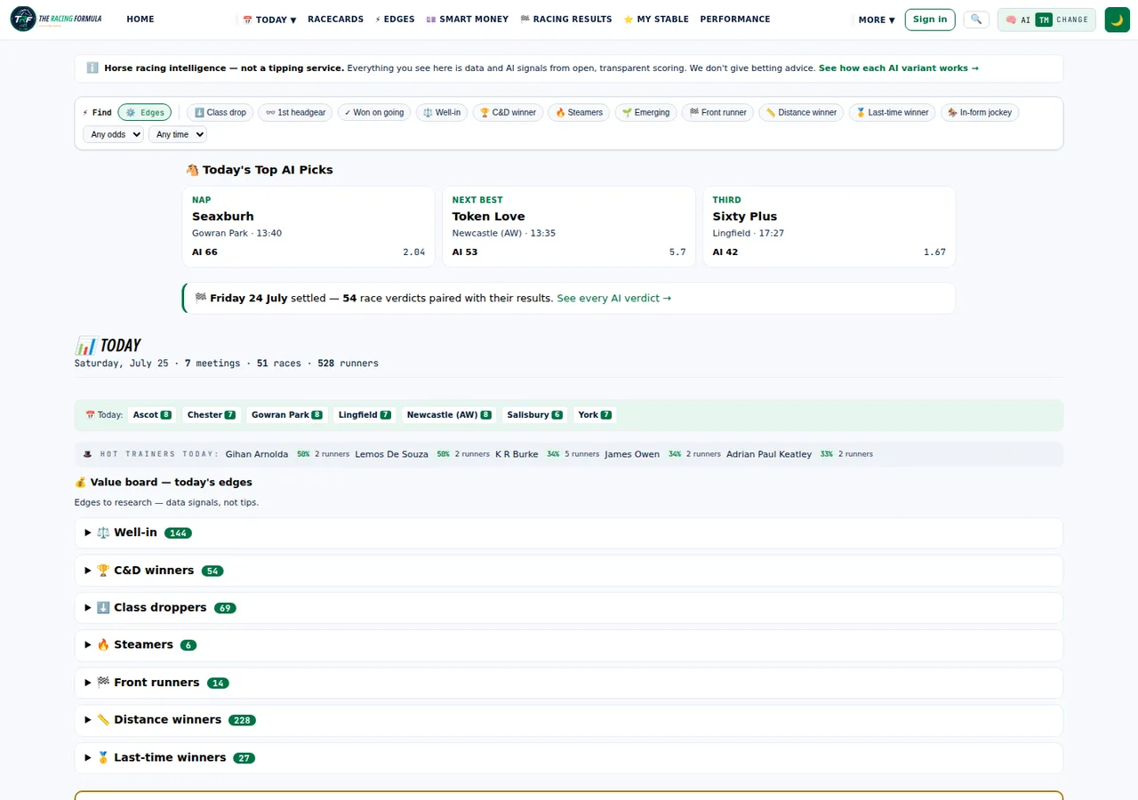 Today's Racing — banker, top AI picks and your edges